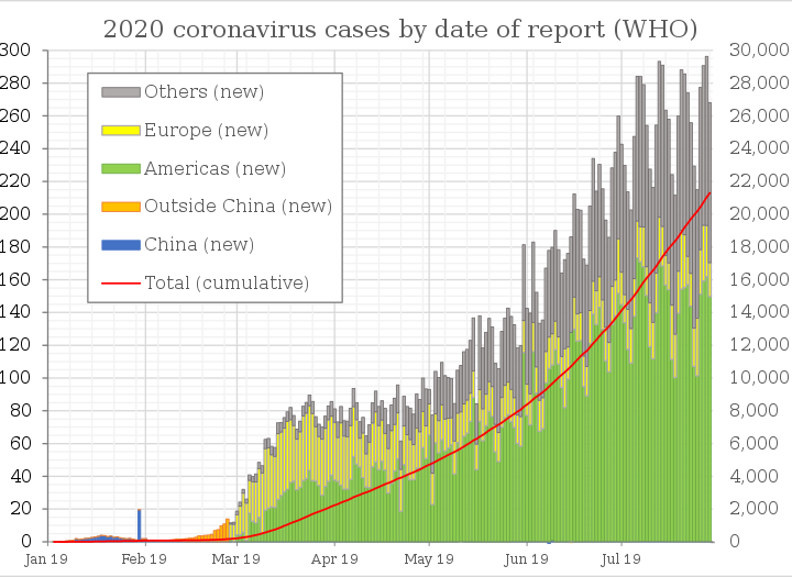 2020: l’anno della pandemia